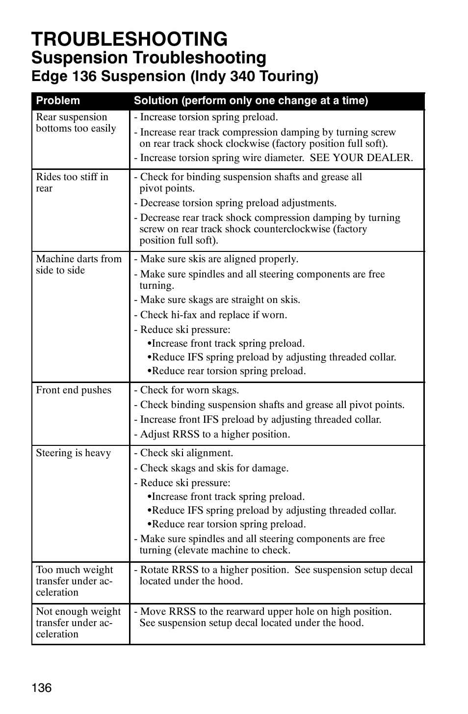 Troubleshooting, Suspension troubleshooting | Polaris 9919078 User Manual | Page 139 / 150