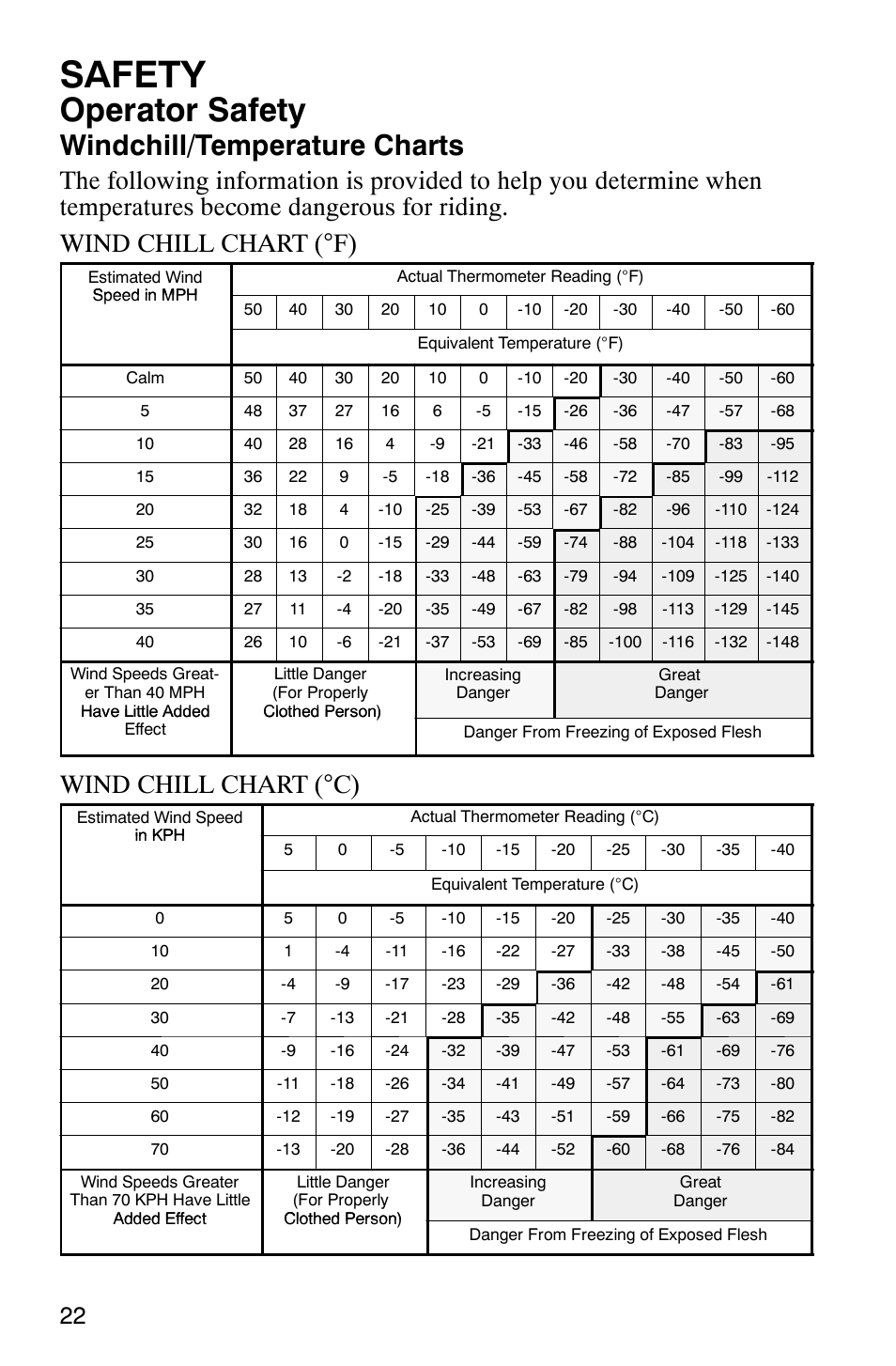 Safety, Operator safety, Windchill/temperature charts | Wind chill chart (°c) | Polaris 9919078 User Manual | Page 25 / 150