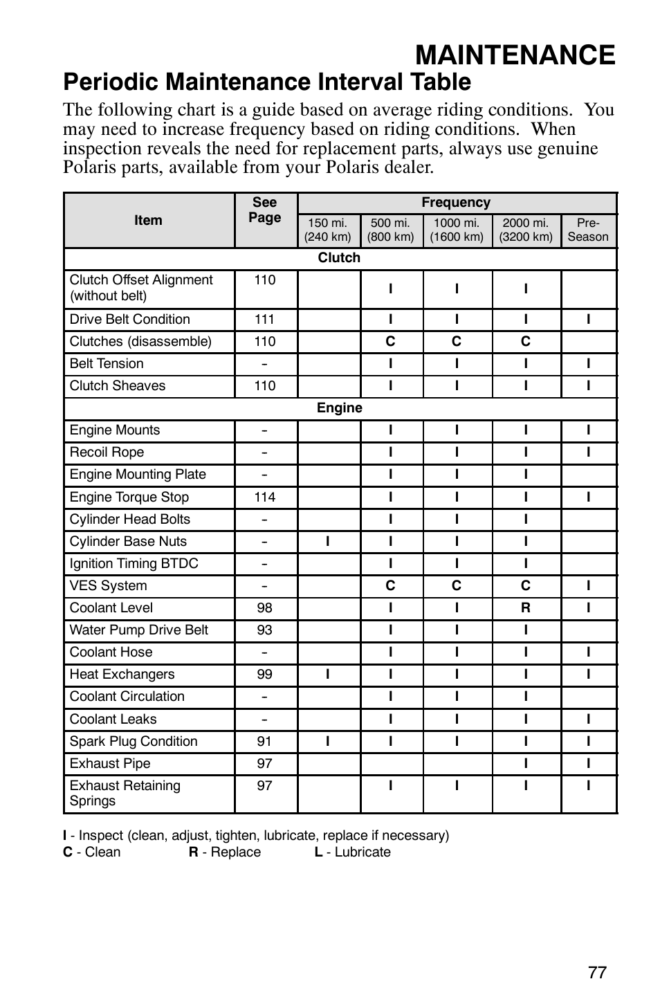 Maintenance, Periodic maintenance interval table | Polaris 9919078 User Manual | Page 80 / 150