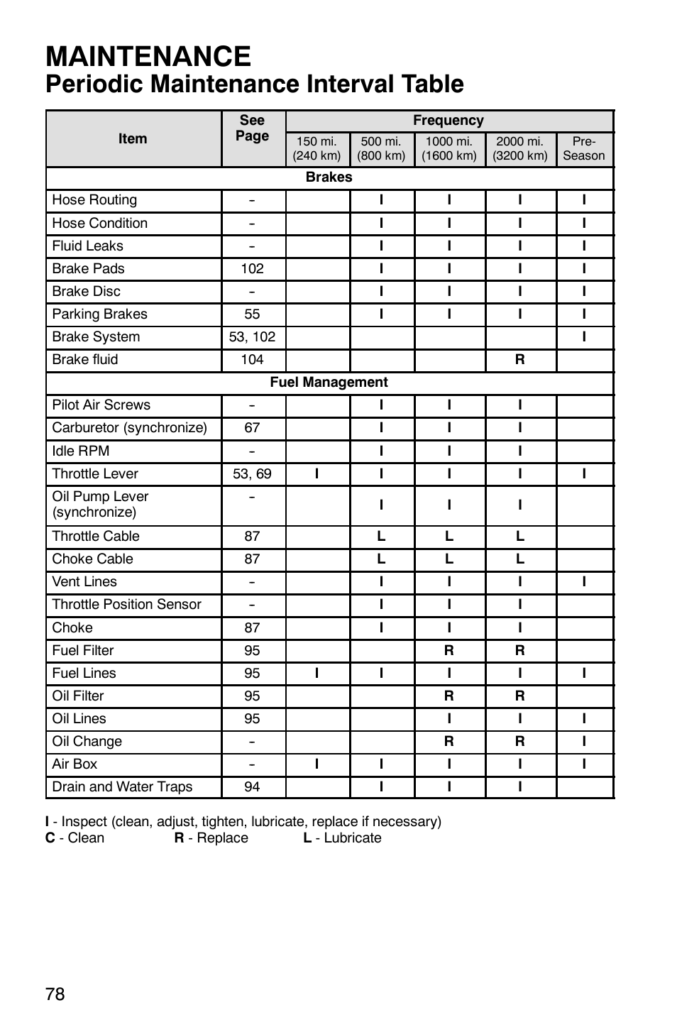 Maintenance, Periodic maintenance interval table | Polaris 9919078 User Manual | Page 81 / 150