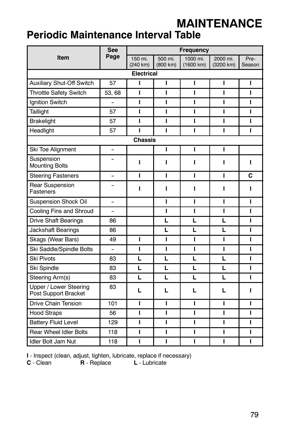 Maintenance, Periodic maintenance interval table | Polaris 9919078 User Manual | Page 82 / 150