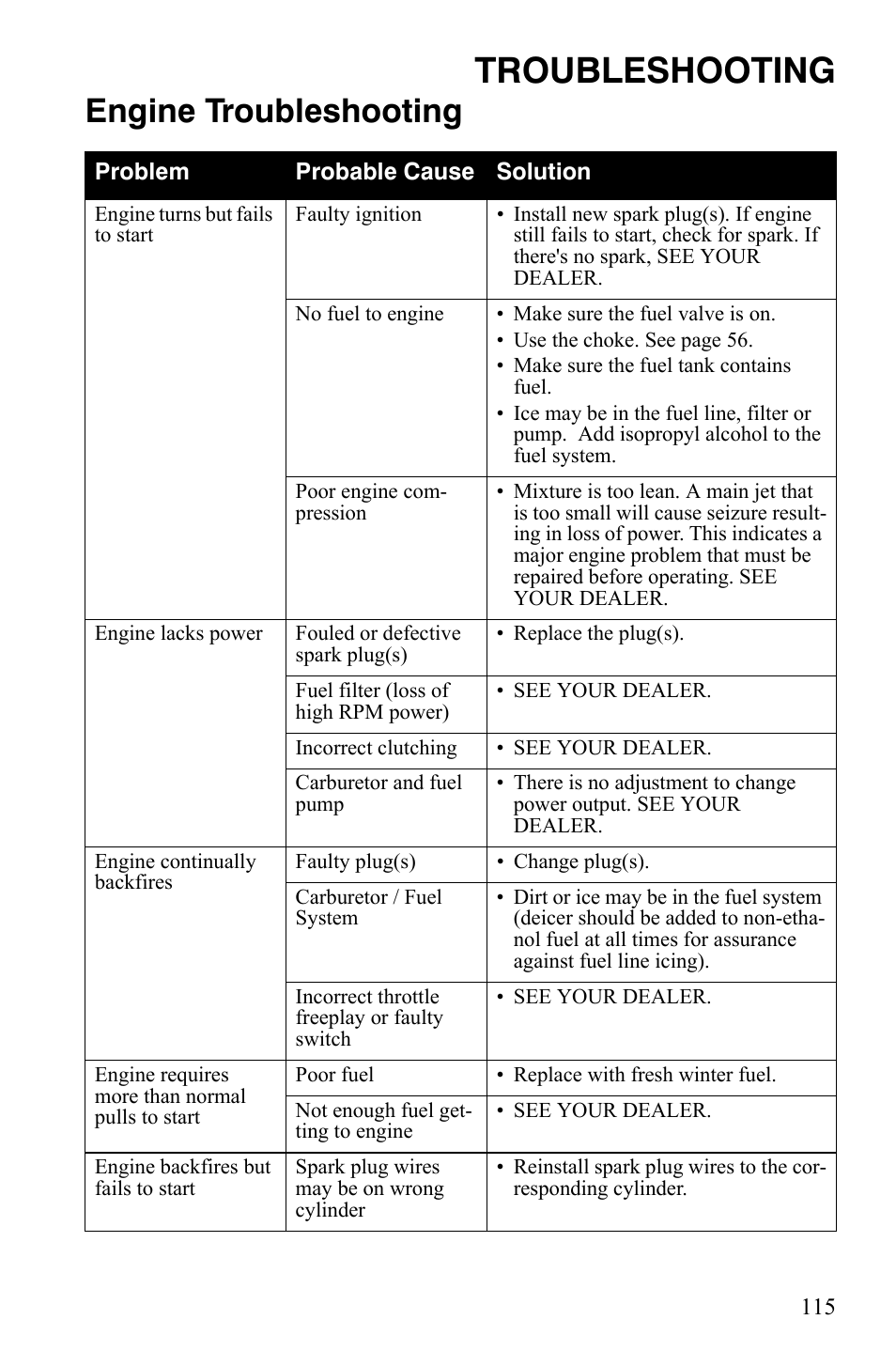 Troubleshooting, Engine troubleshooting | Polaris 600 HO RMK 155 User Manual | Page 118 / 135