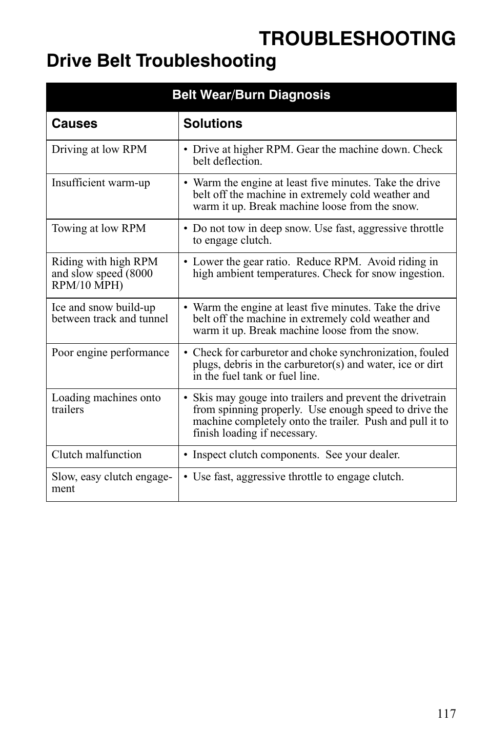 Troubleshooting, Drive belt troubleshooting | Polaris 600 HO RMK 155 User Manual | Page 120 / 135