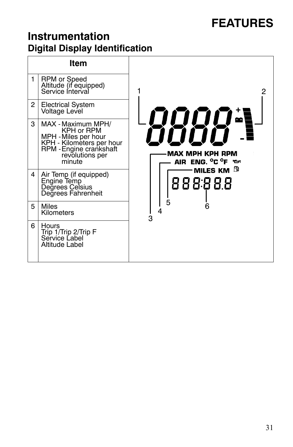 Features, Instrumentation, Digital display identification | Polaris 600 HO RMK 155 User Manual | Page 34 / 135