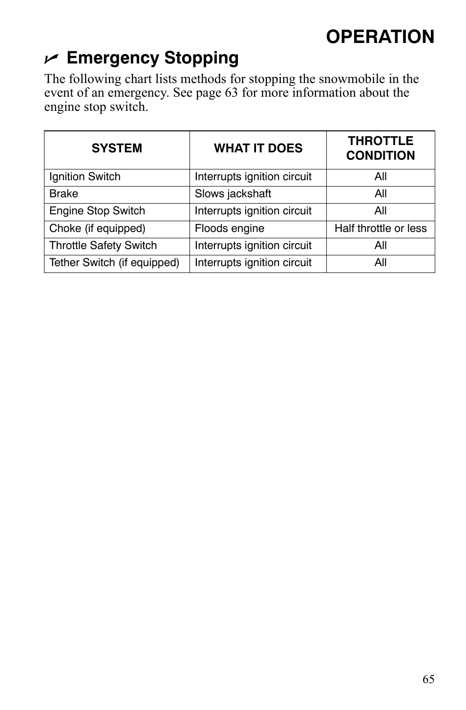 Operation, Emergency stopping | Polaris 600 HO RMK 155 User Manual | Page 68 / 135