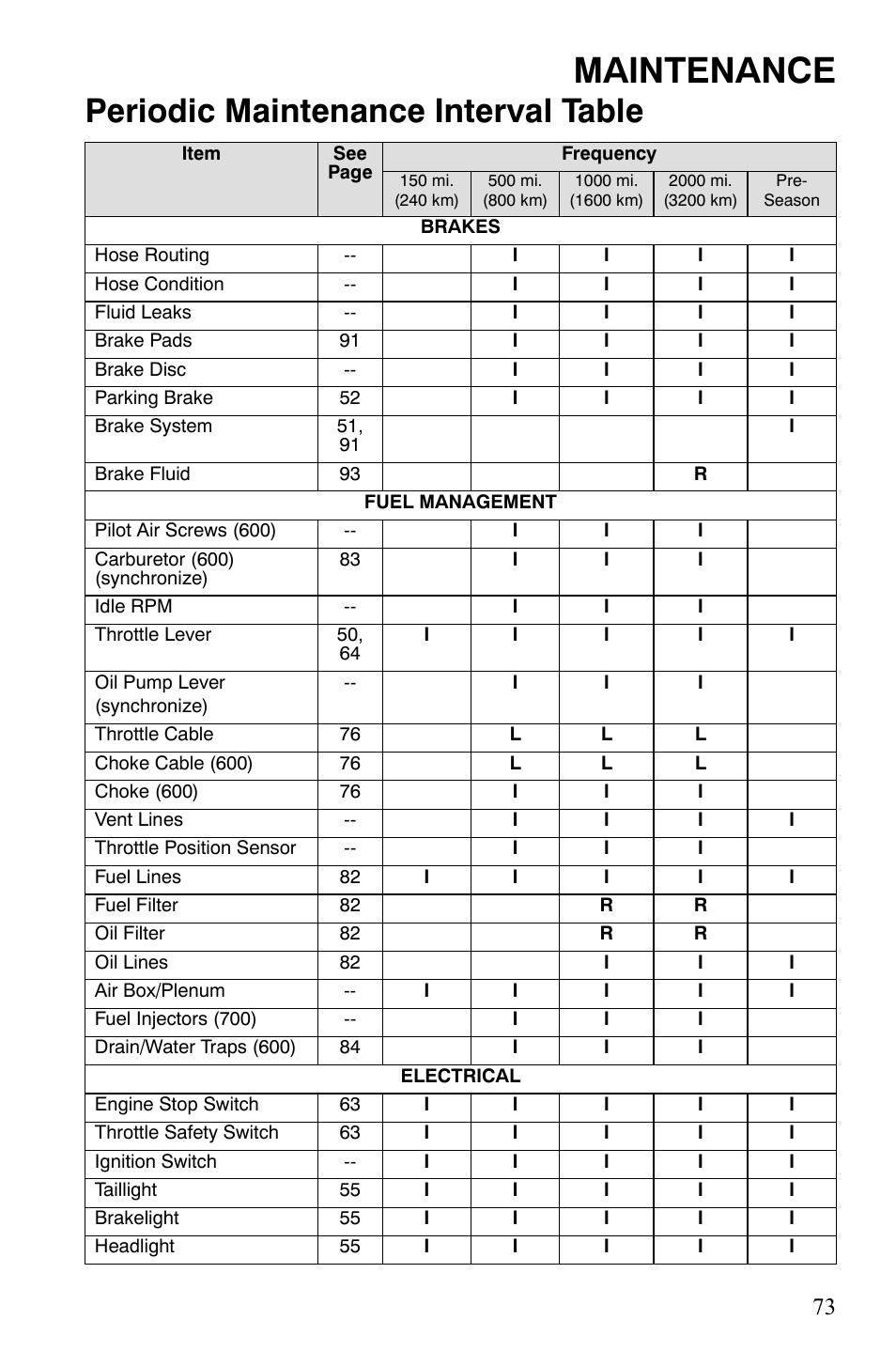 Maintenance, Periodic maintenance interval table | Polaris 600 HO RMK 155 User Manual | Page 76 / 135