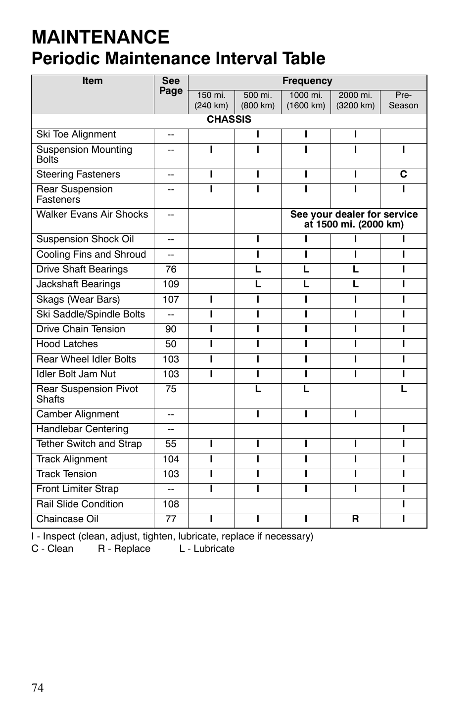 Maintenance, Periodic maintenance interval table | Polaris 600 HO RMK 155 User Manual | Page 77 / 135