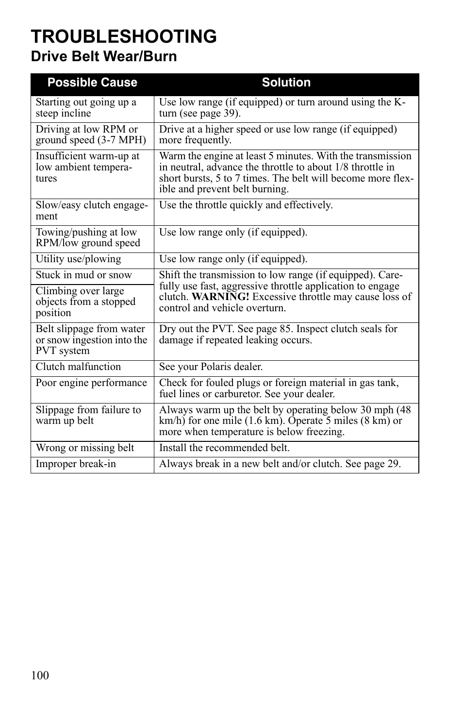 Troubleshooting, Drive belt wear/burn | Polaris Scrambler 4X4 International User Manual | Page 103 / 118