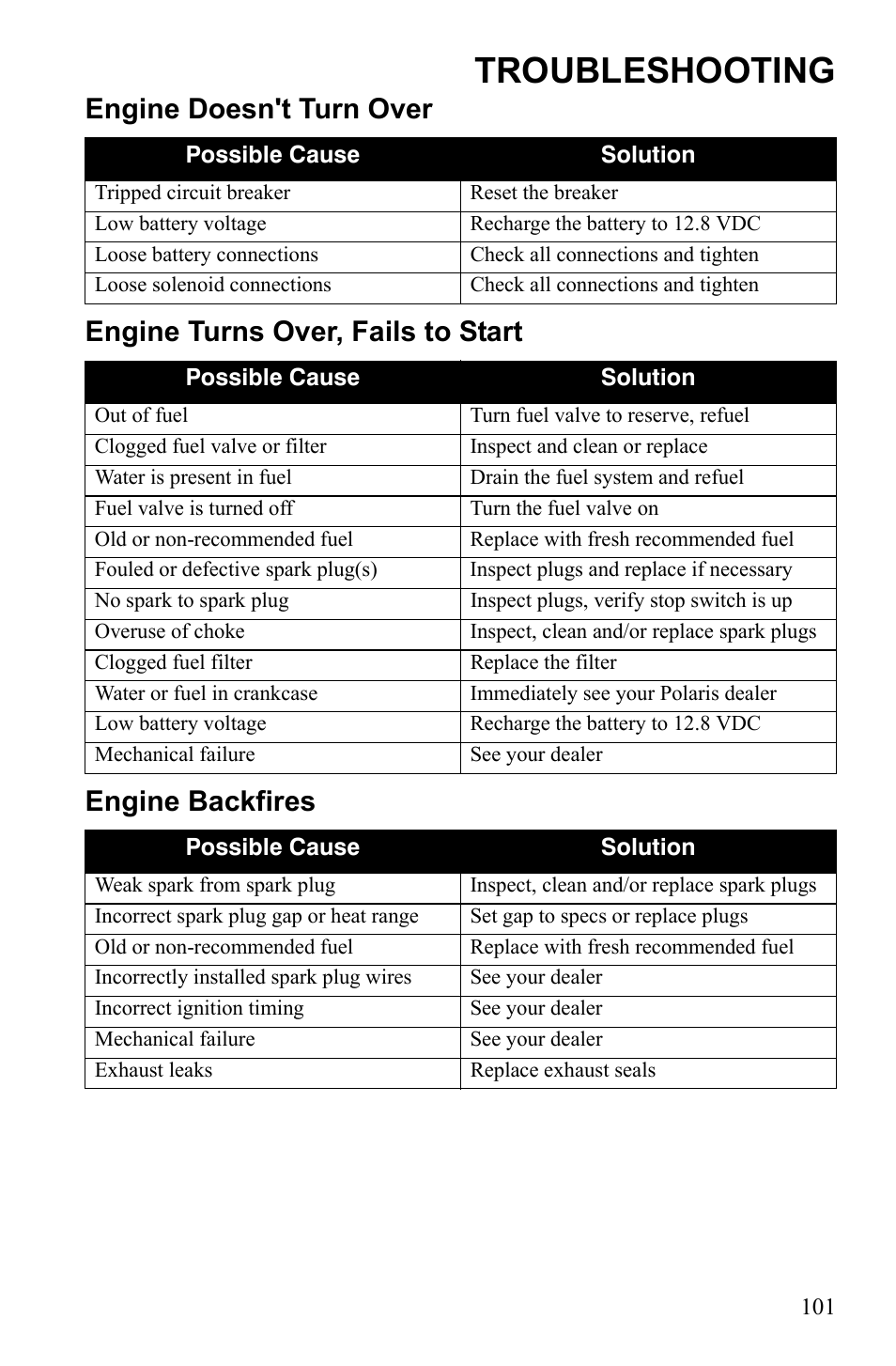 Troubleshooting | Polaris Scrambler 4X4 International User Manual | Page 104 / 118