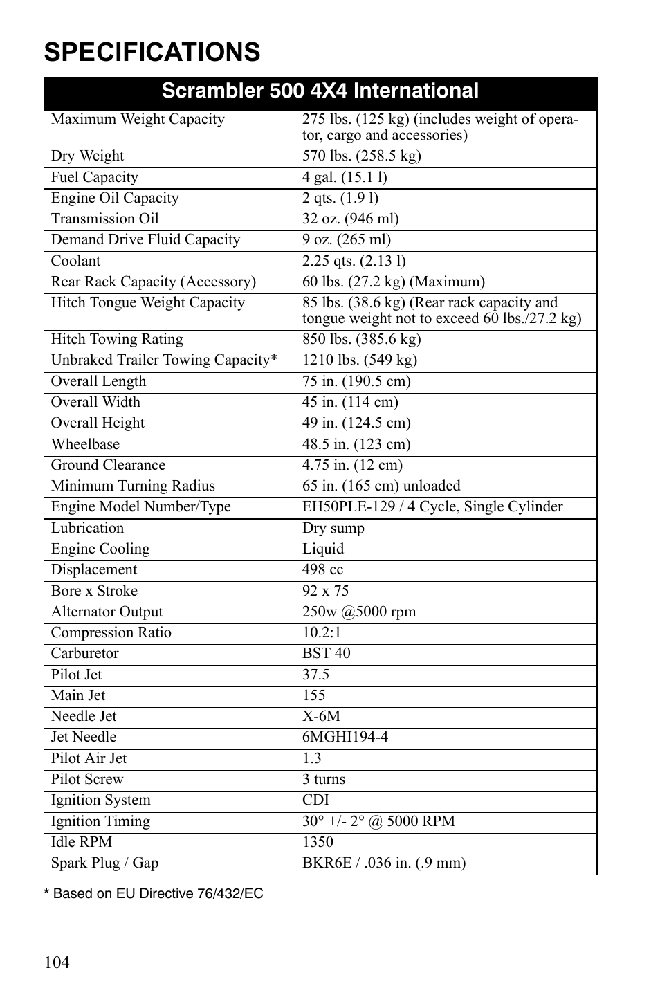 Specifications | Polaris Scrambler 4X4 International User Manual | Page 107 / 118