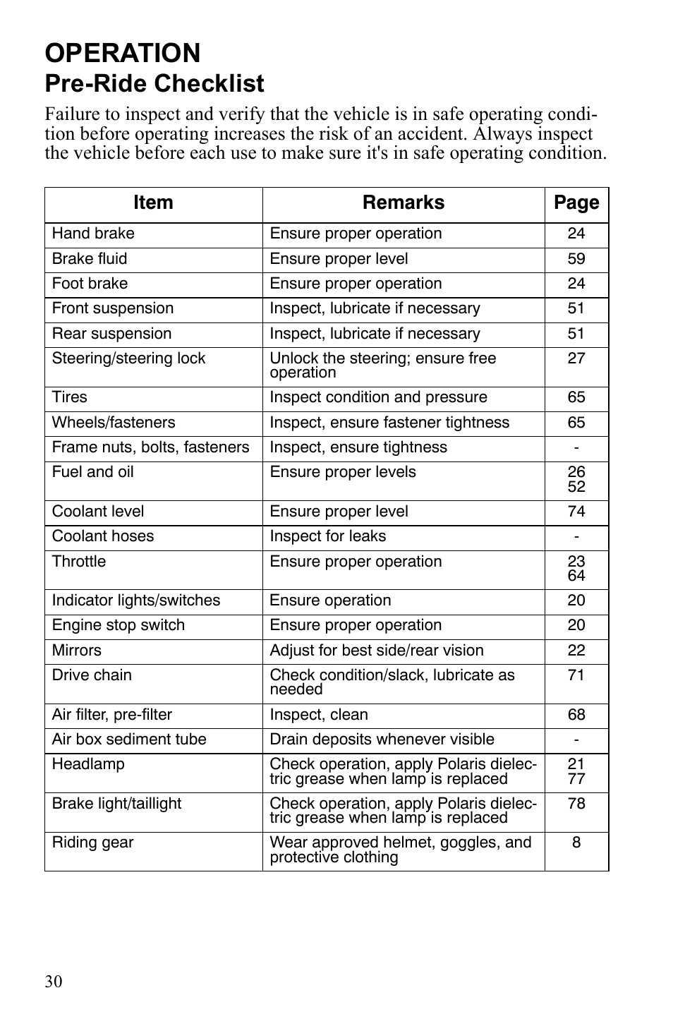 Operation, Pre-ride checklist | Polaris Scrambler 4X4 International User Manual | Page 33 / 118