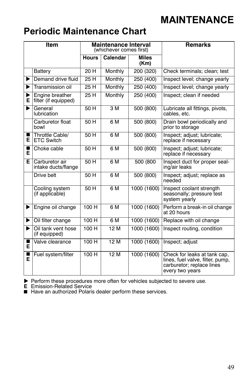 Maintenance, Periodic maintenance chart | Polaris Scrambler 4X4 International User Manual | Page 52 / 118