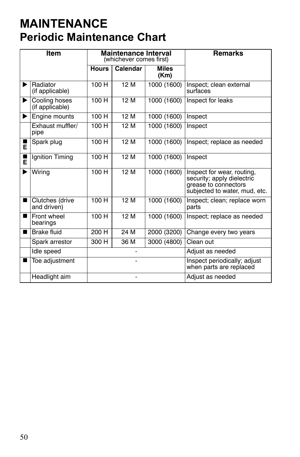 Maintenance, Periodic maintenance chart | Polaris Scrambler 4X4 International User Manual | Page 53 / 118