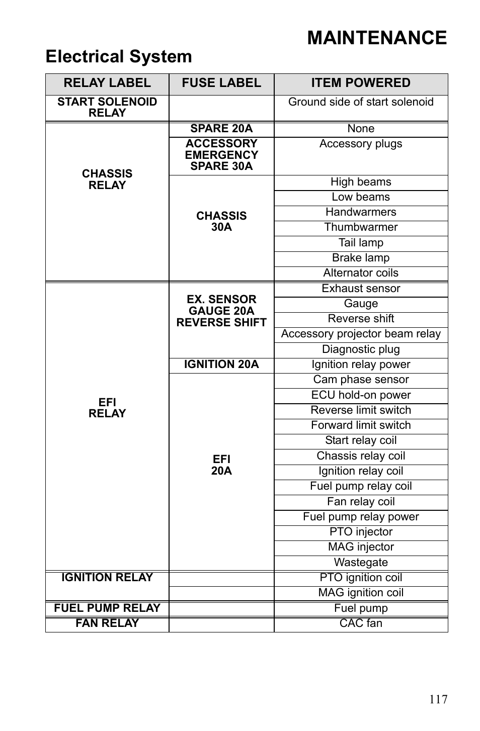 Maintenance, Electrical system | Polaris IQ Turbo Dragon User Manual | Page 120 / 159