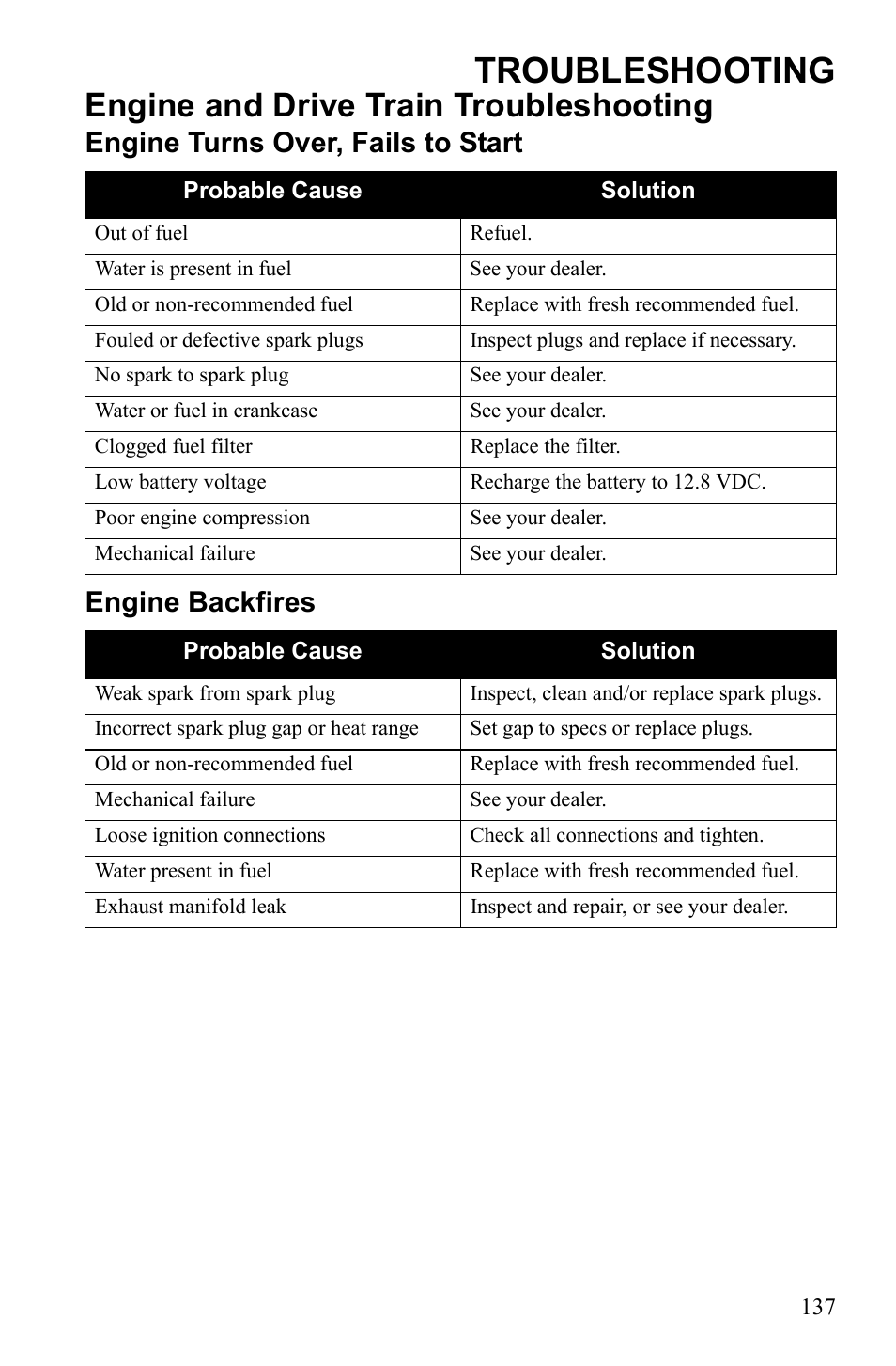 Troubleshooting, Engine and drive train troubleshooting, Engine turns over, fails to start engine backfires | Polaris IQ Turbo Dragon User Manual | Page 140 / 159