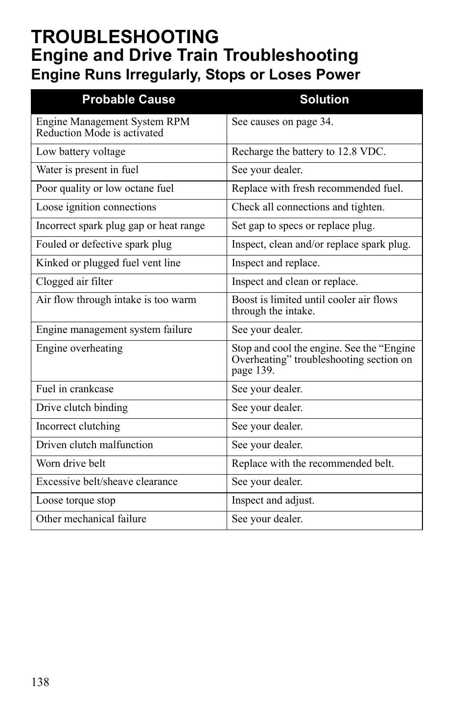 Troubleshooting, Engine and drive train troubleshooting, Engine runs irregularly, stops or loses power | Polaris IQ Turbo Dragon User Manual | Page 141 / 159