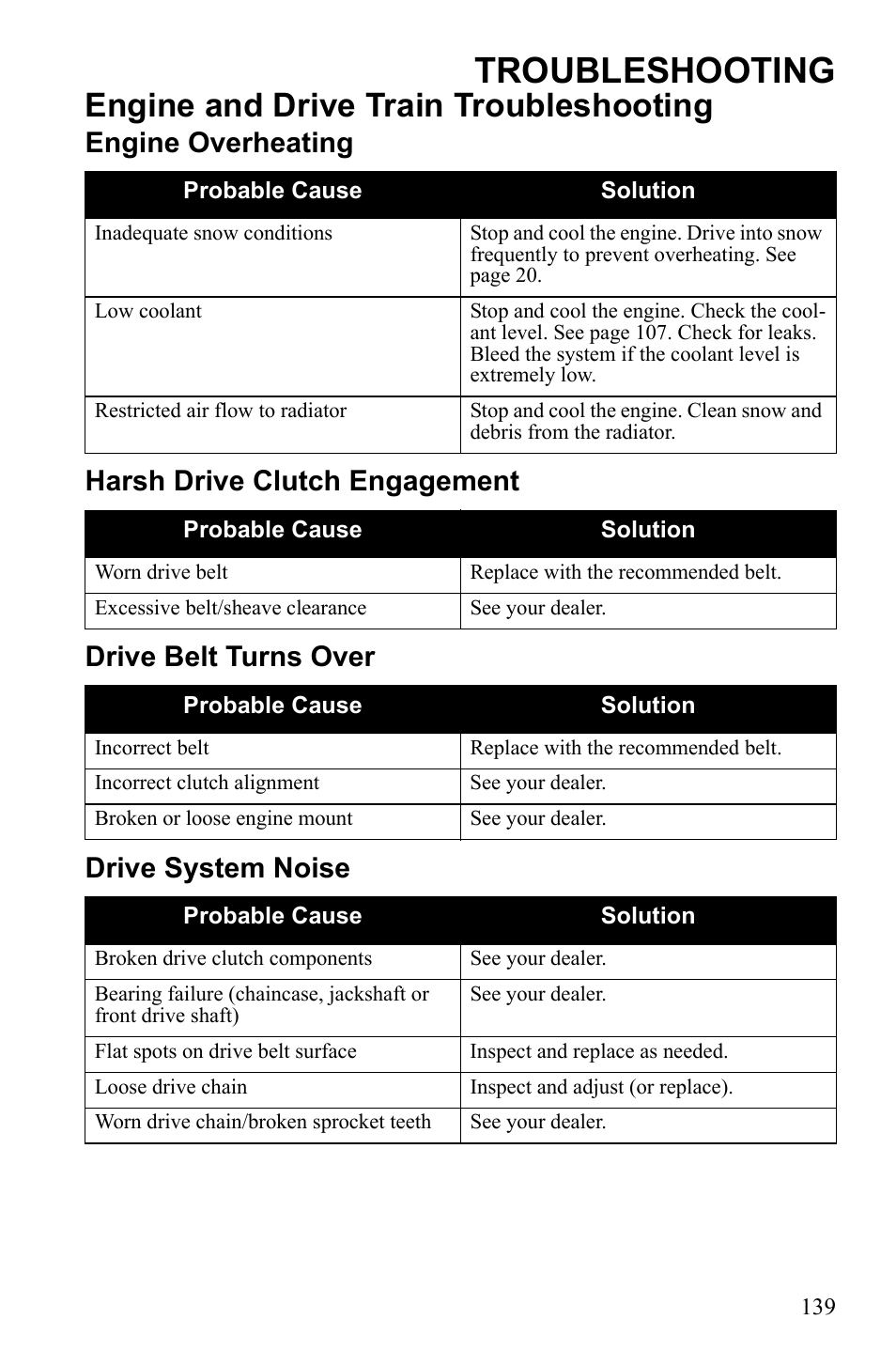 Troubleshooting, Engine and drive train troubleshooting | Polaris IQ Turbo Dragon User Manual | Page 142 / 159