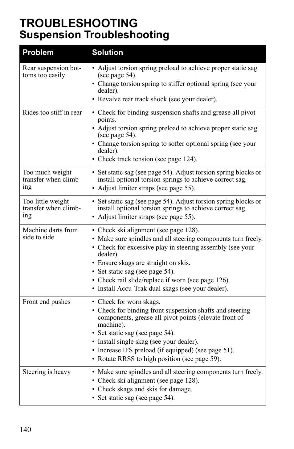 Troubleshooting, Suspension troubleshooting | Polaris IQ Turbo Dragon User Manual | Page 143 / 159