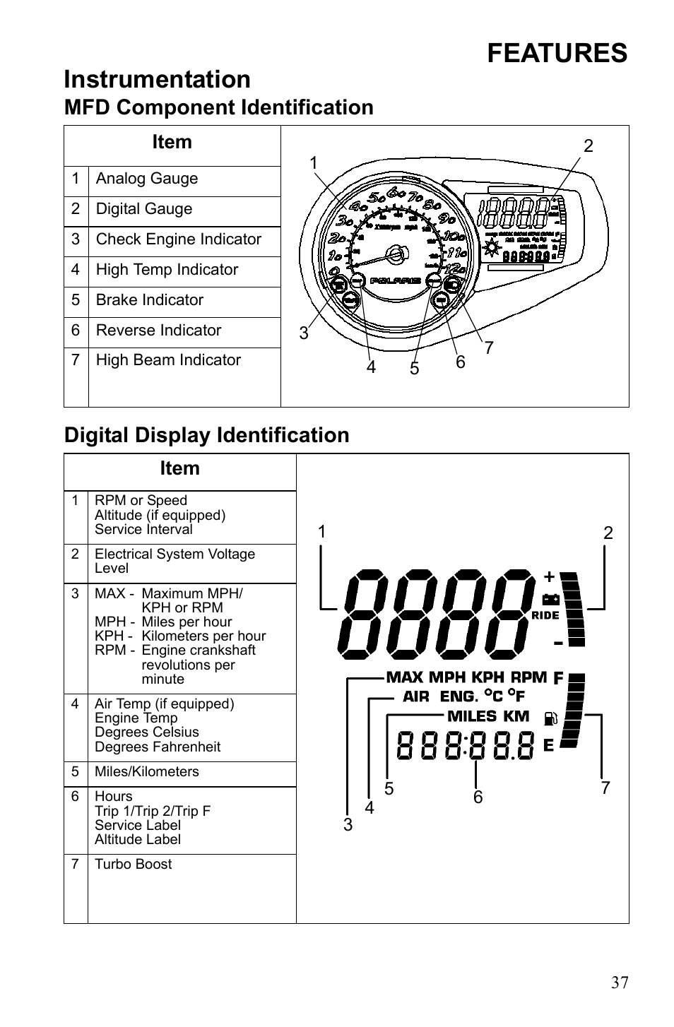 Features, Instrumentation, Item | Polaris IQ Turbo Dragon User Manual | Page 40 / 159