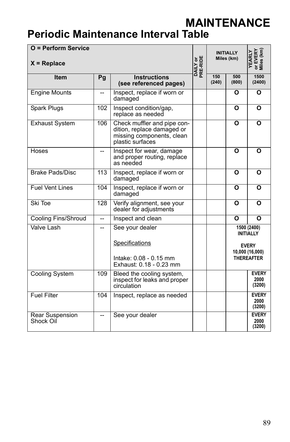 Maintenance, Periodic maintenance interval table | Polaris IQ Turbo Dragon User Manual | Page 92 / 159