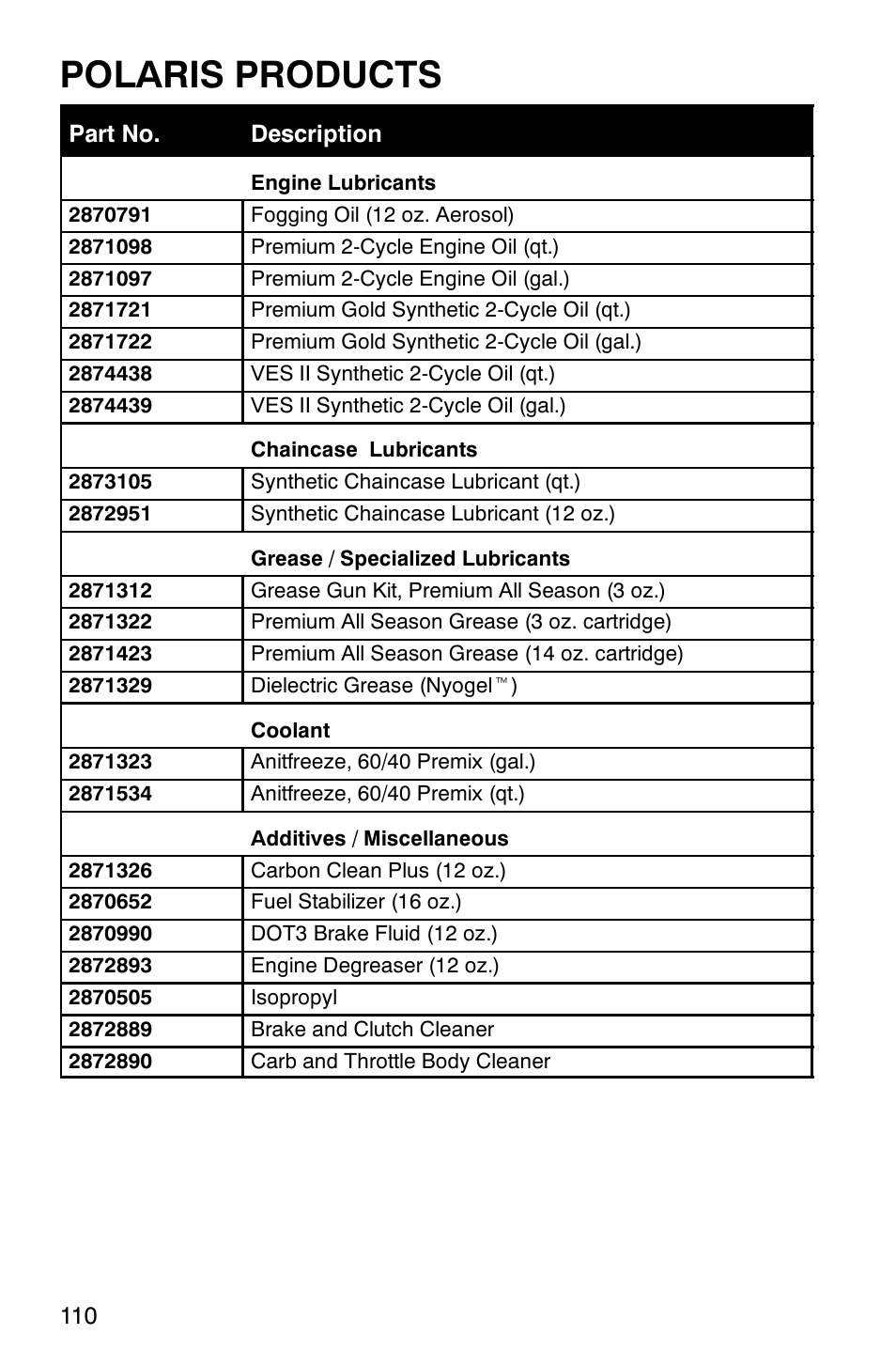 Polaris products | Polaris 800 Switchback User Manual | Page 112 / 127