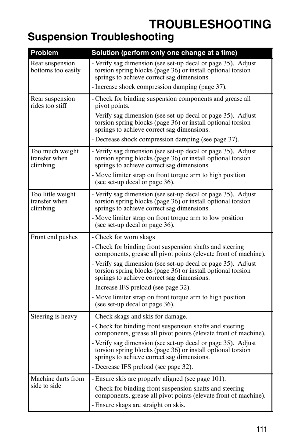 Troubleshooting, Suspension troubleshooting | Polaris 800 Switchback User Manual | Page 113 / 127