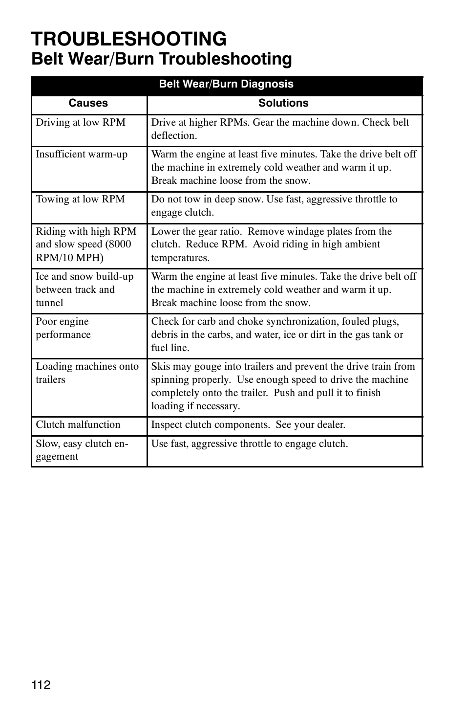 Troubleshooting, Belt wear/burn troubleshooting | Polaris 800 Switchback User Manual | Page 114 / 127