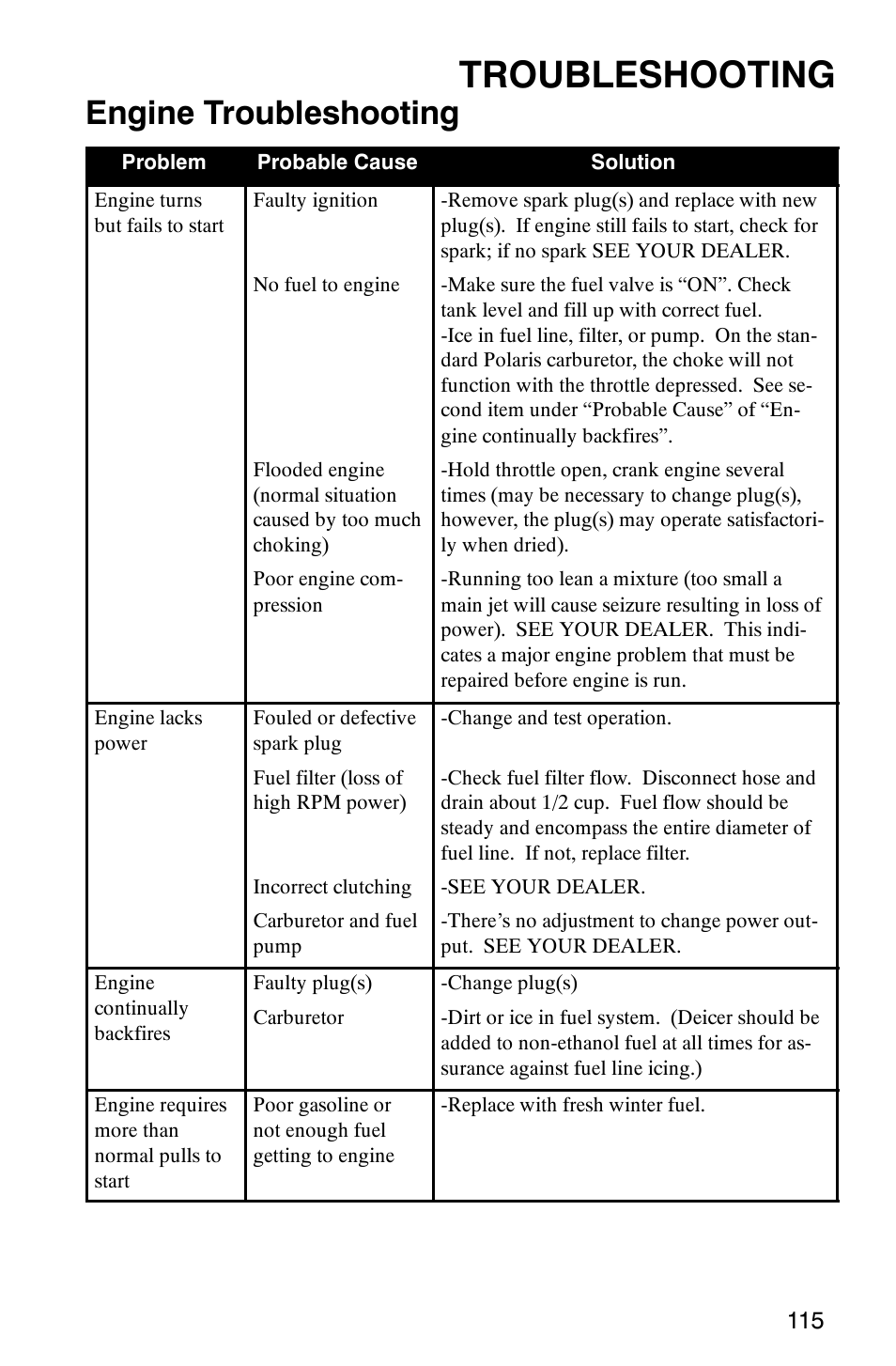 Troubleshooting, Engine troubleshooting | Polaris 800 Switchback User Manual | Page 117 / 127