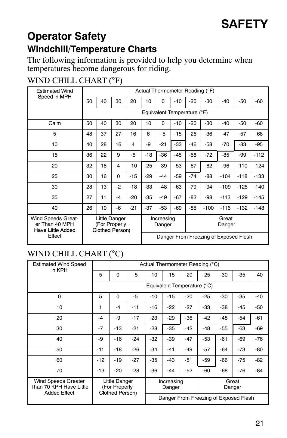 Safety, Operator safety, Windchill/temperature charts | Wind chill chart (°c) | Polaris 800 Switchback User Manual | Page 23 / 127