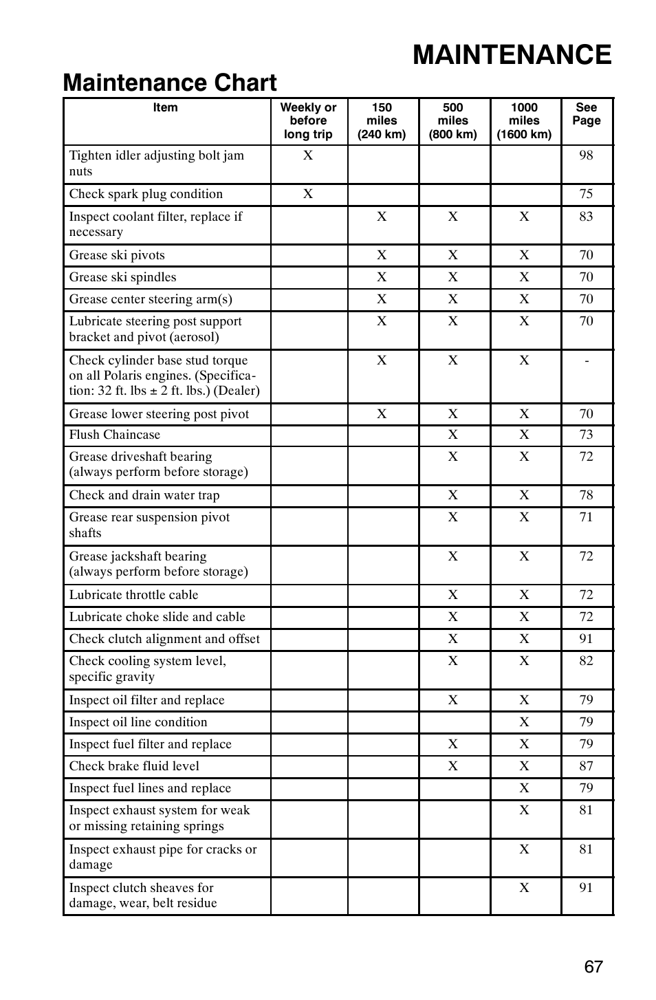 Maintenance, Maintenance chart | Polaris 800 Switchback User Manual | Page 69 / 127