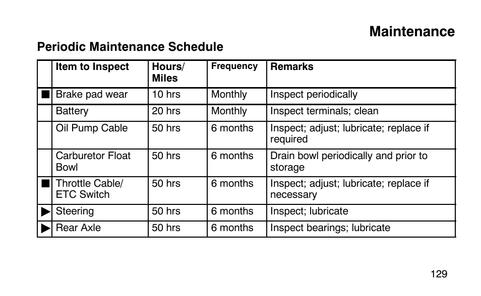 Maintenance | Polaris Scrambler 50 User Manual | Page 131 / 186
