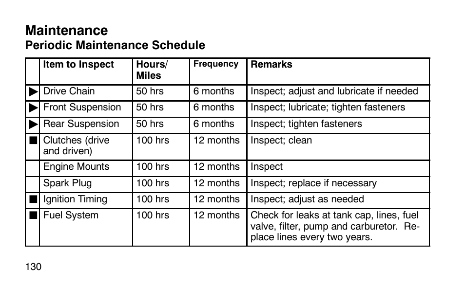 Maintenance | Polaris Scrambler 50 User Manual | Page 132 / 186