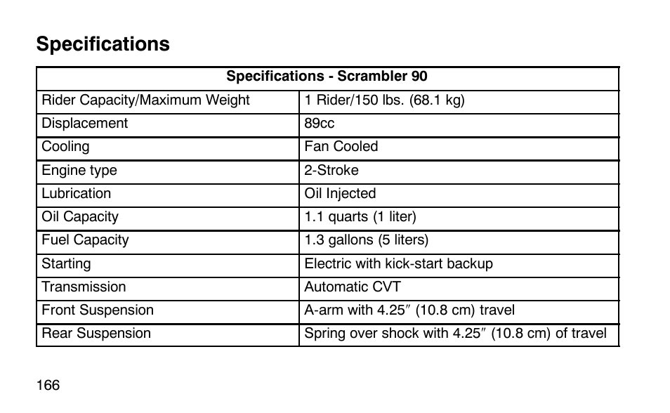 Specifications | Polaris Scrambler 50 User Manual | Page 168 / 186