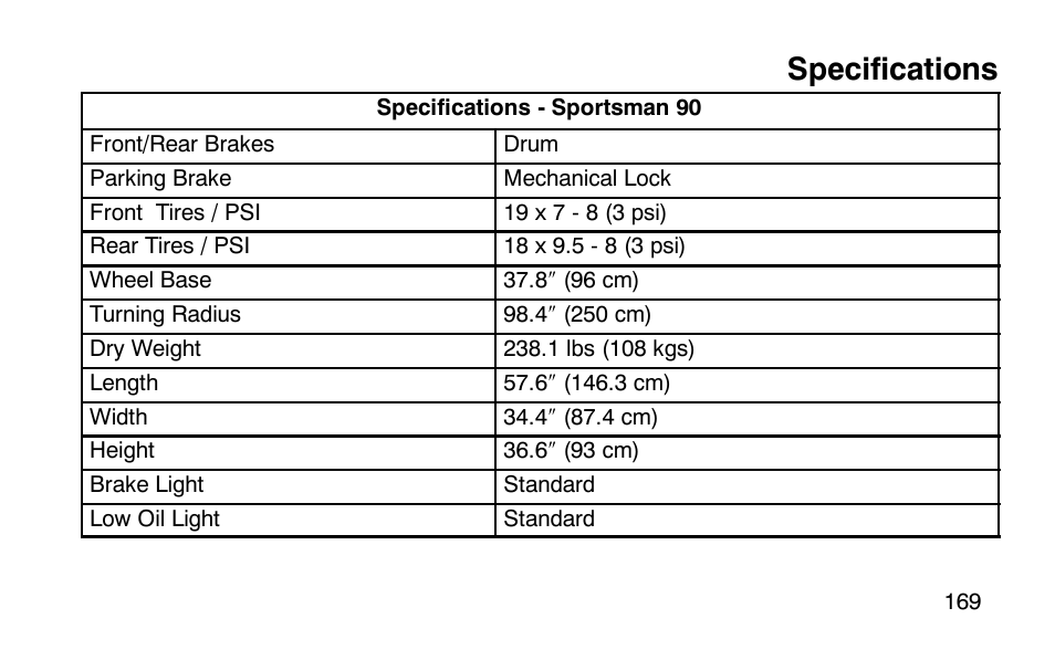 Specifications | Polaris Scrambler 50 User Manual | Page 171 / 186