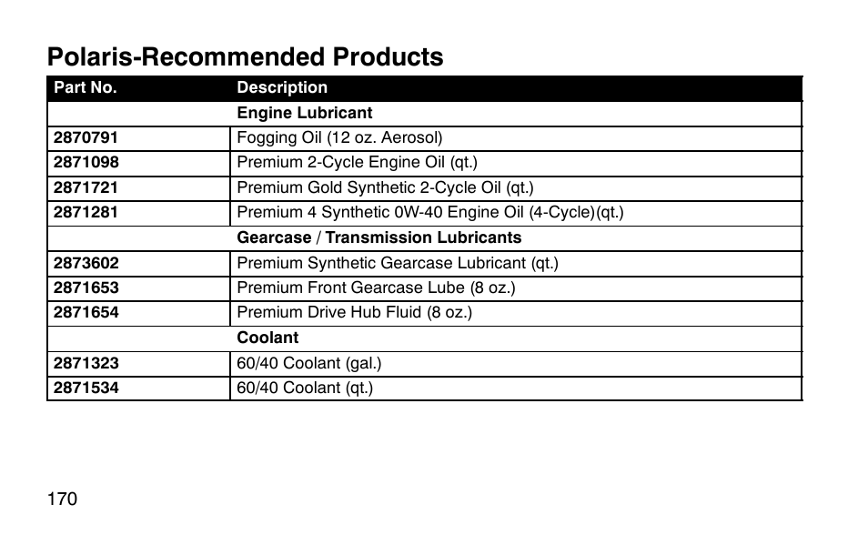 Polaris-recommended products | Polaris Scrambler 50 User Manual | Page 172 / 186