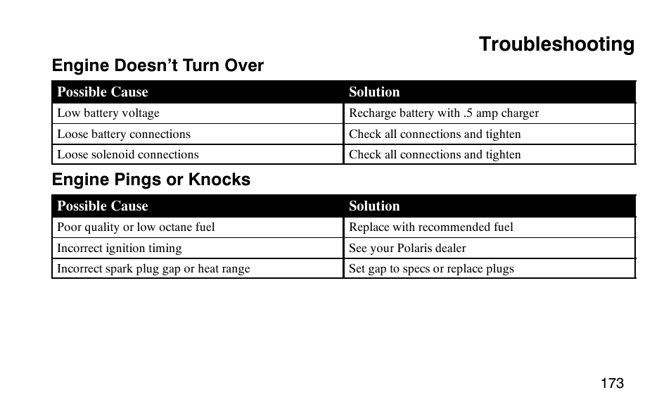 Troubleshooting, Engine doesn’t turn over, Engine pings or knocks | Polaris Scrambler 50 User Manual | Page 175 / 186