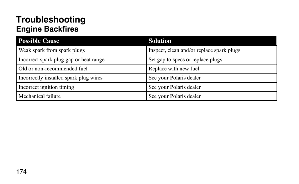 Troubleshooting, Engine backfires | Polaris Scrambler 50 User Manual | Page 176 / 186