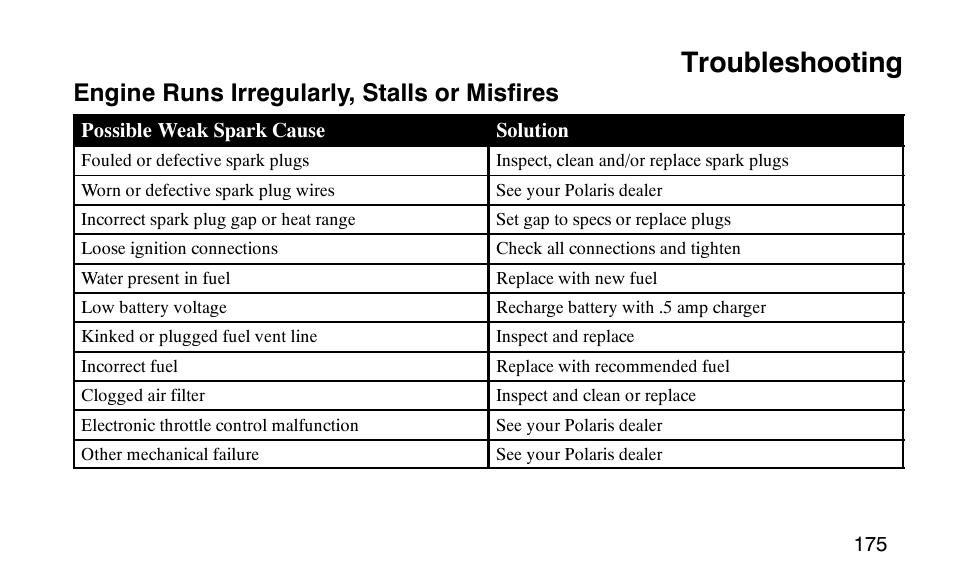 Troubleshooting, Engine runs irregularly, stalls or misfires | Polaris Scrambler 50 User Manual | Page 177 / 186