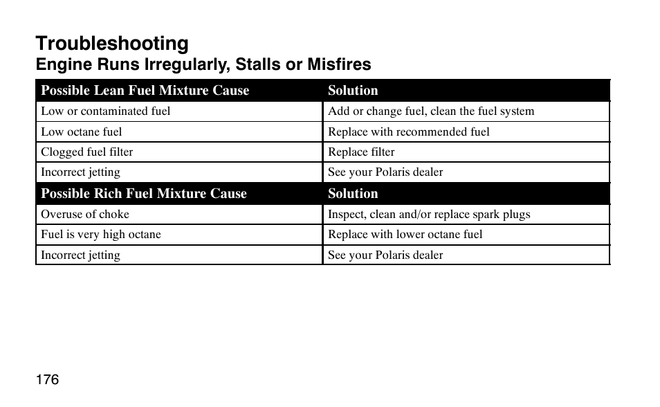 Troubleshooting, Engine runs irregularly, stalls or misfires | Polaris Scrambler 50 User Manual | Page 178 / 186