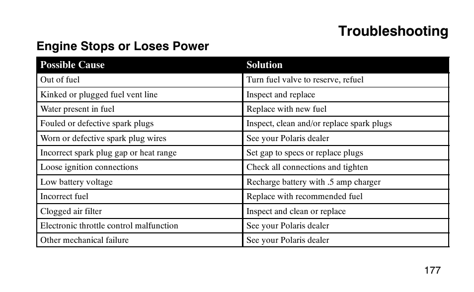Troubleshooting, Engine stops or loses power | Polaris Scrambler 50 User Manual | Page 179 / 186