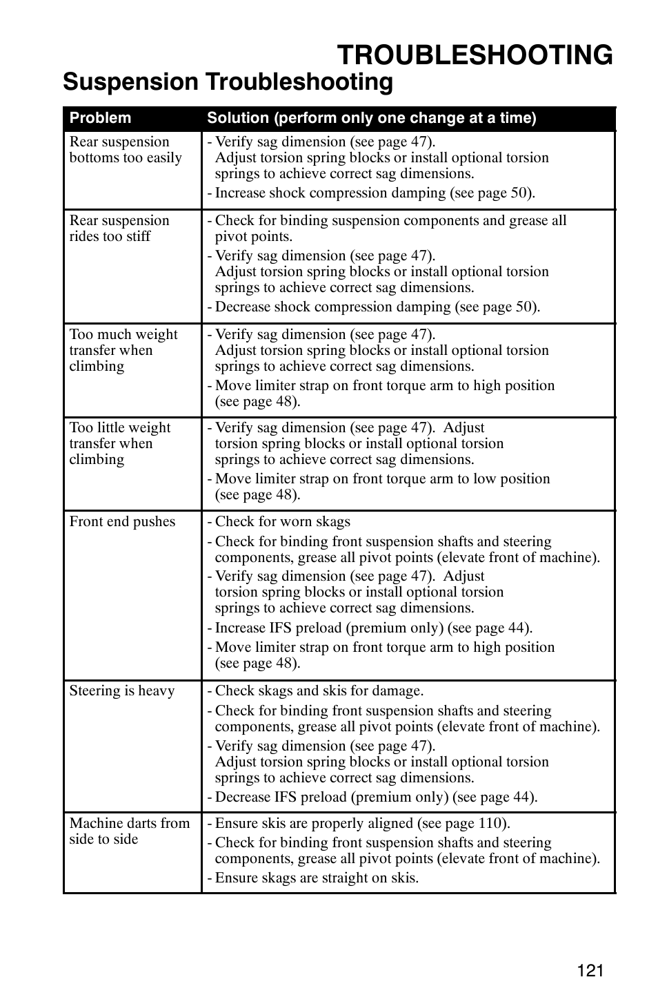 Troubleshooting, Suspension troubleshooting | Polaris 900 SwitchBack User Manual | Page 124 / 137