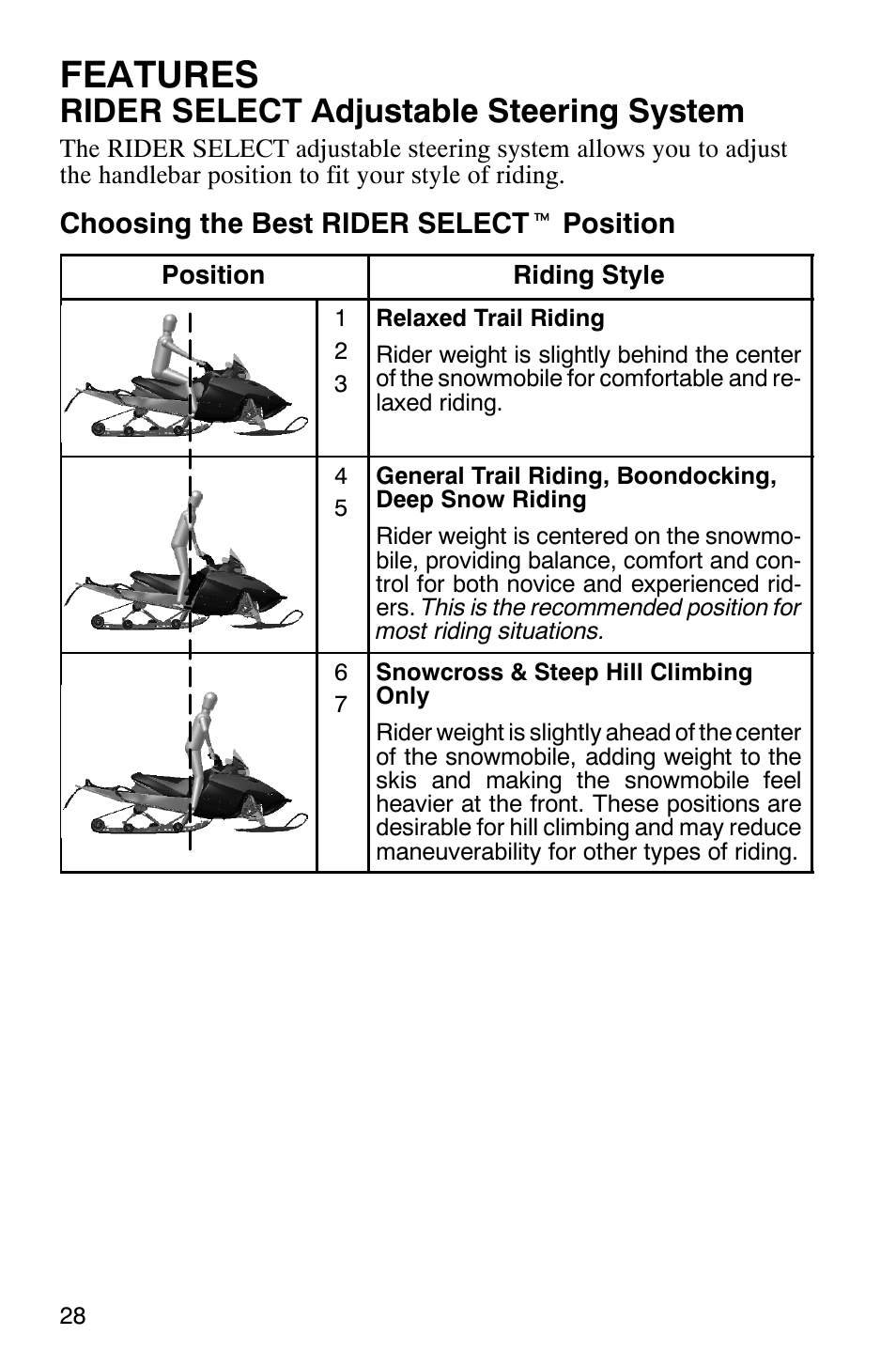 Features, Rider select adjustable steering system, Choosing the best rider select t position | Polaris 900 SwitchBack User Manual | Page 31 / 137