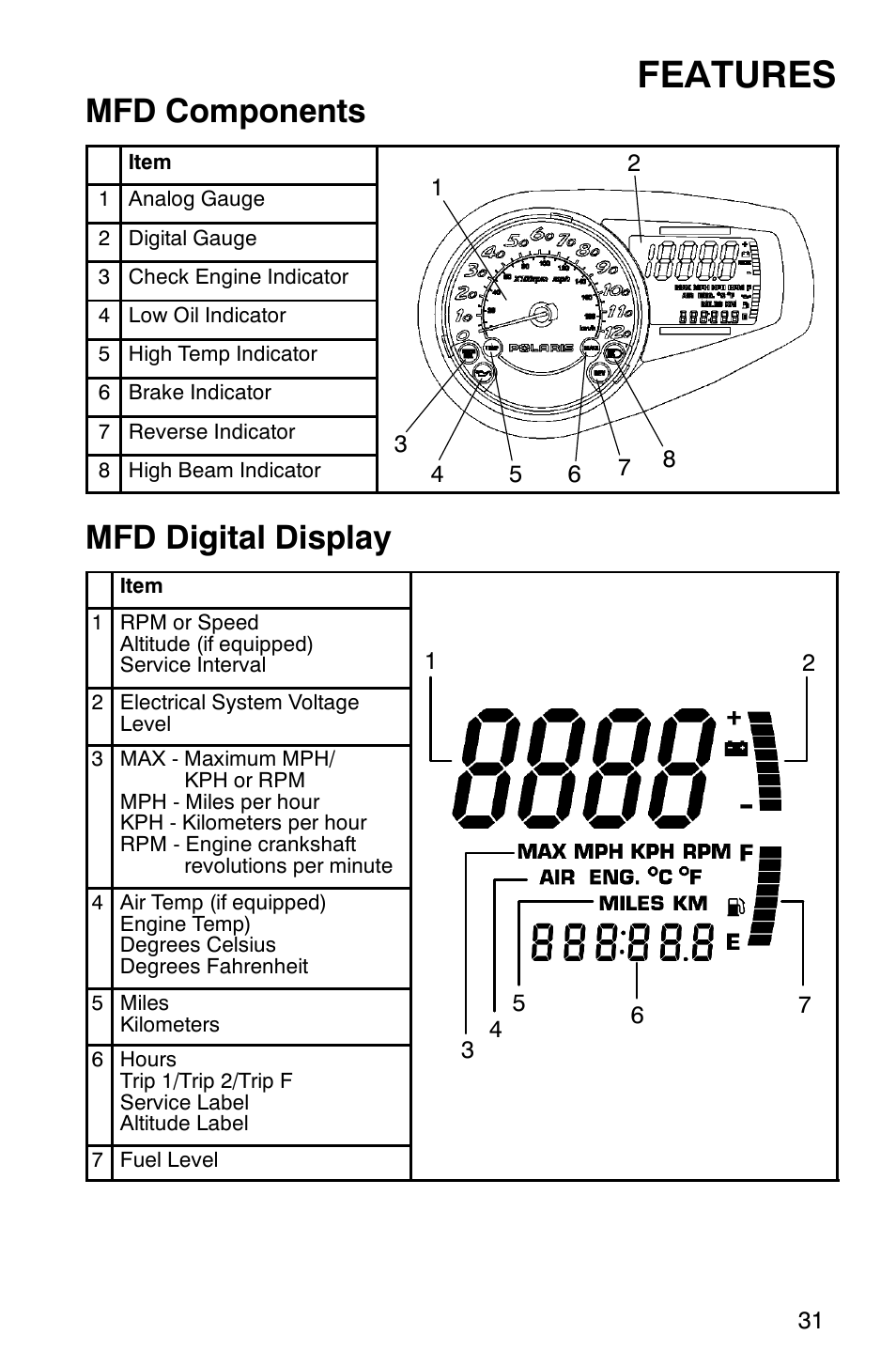 Features, Mfd components, Mfd digital display | Polaris 900 SwitchBack User Manual | Page 34 / 137