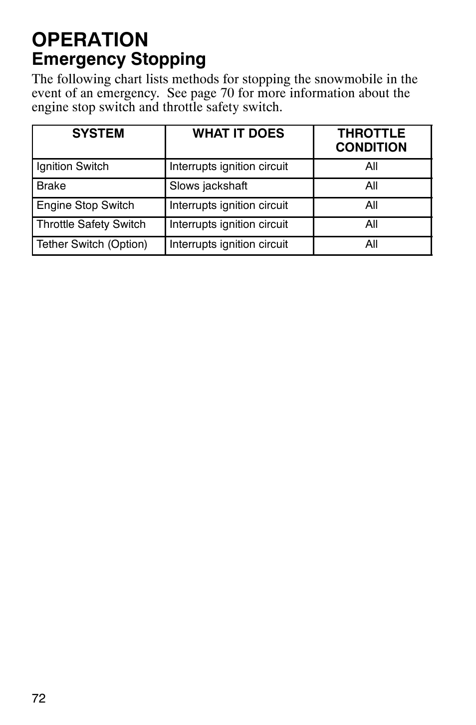 Operation, Emergency stopping | Polaris 900 SwitchBack User Manual | Page 75 / 137