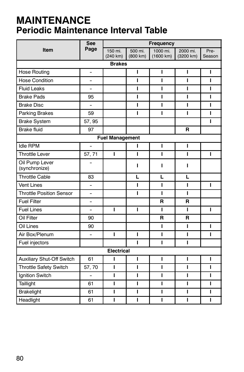 Maintenance, Periodic maintenance interval table | Polaris 900 SwitchBack User Manual | Page 83 / 137