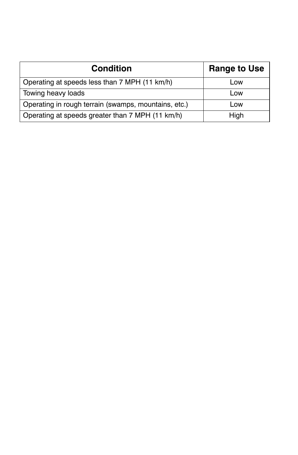 Maintenance, Pvt system, When to use low range and high range pvt drying | Polaris Sportsman 9921828 User Manual | Page 105 / 136