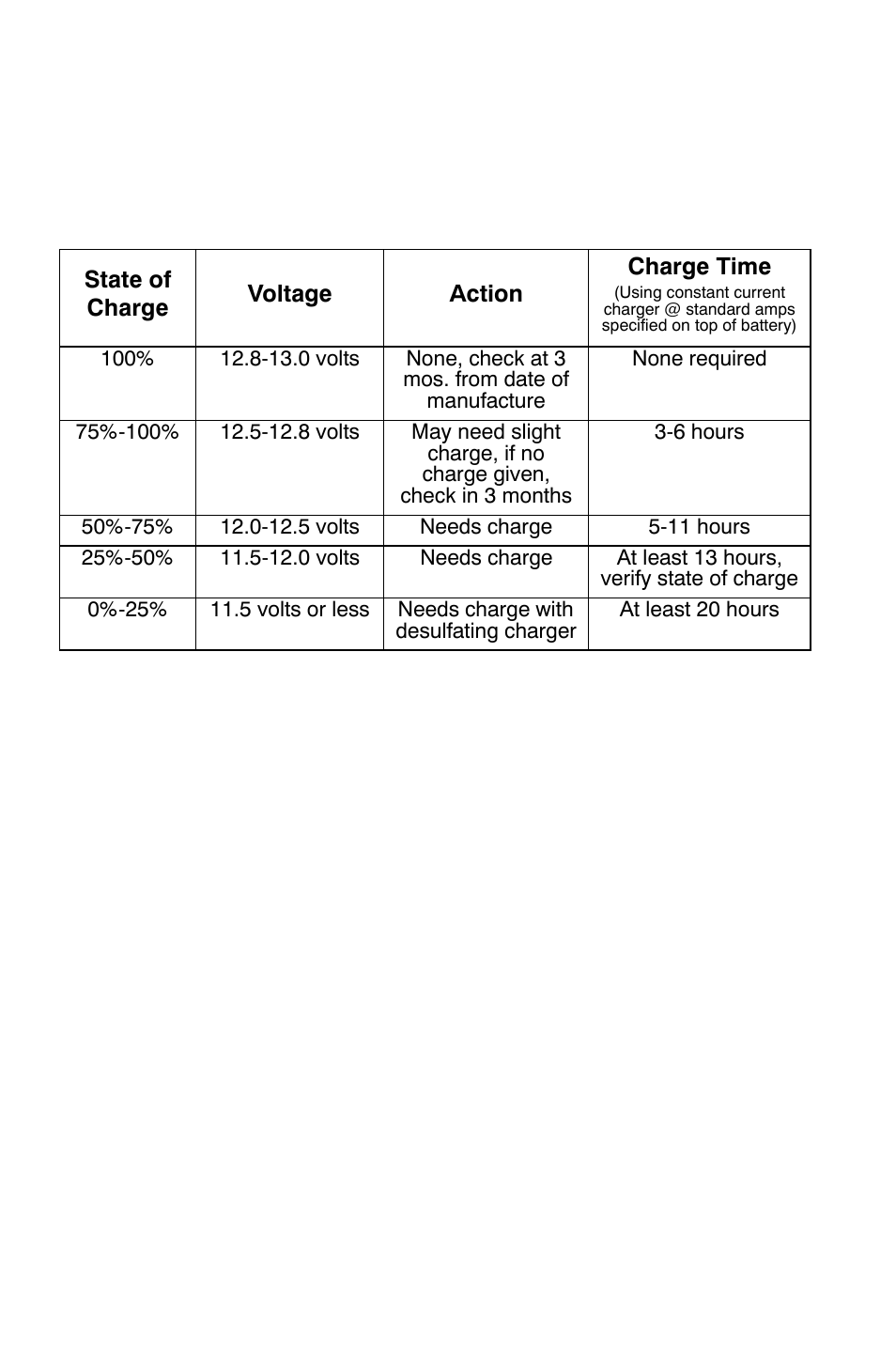 Maintenance, Battery, Battery charging (sealed battery) | Polaris Sportsman 9921828 User Manual | Page 111 / 136