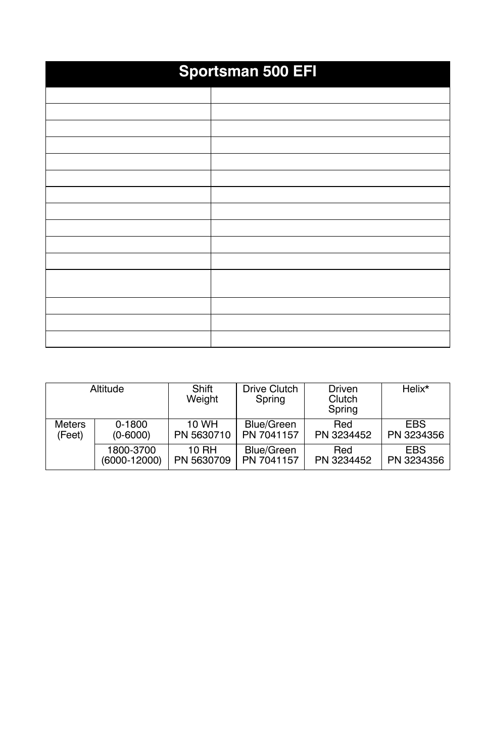 Specifications, Clutching, Sportsman 500 efi | Polaris Sportsman 9921828 User Manual | Page 128 / 136