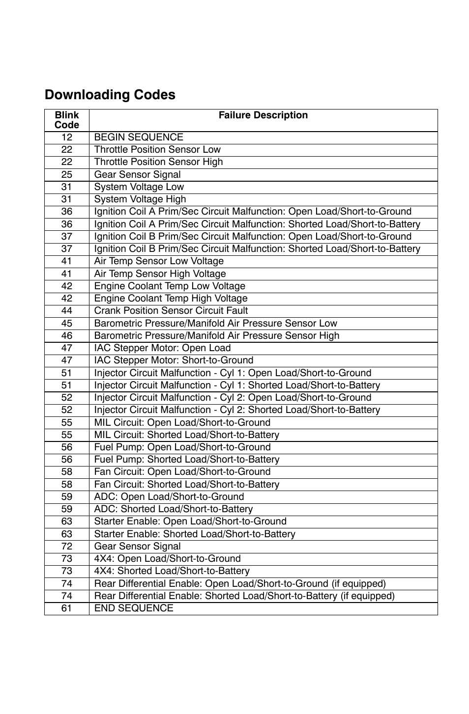 Features and controls, Instrument cluster, Rider information center | Downloading codes | Polaris Sportsman 9921828 User Manual | Page 48 / 136