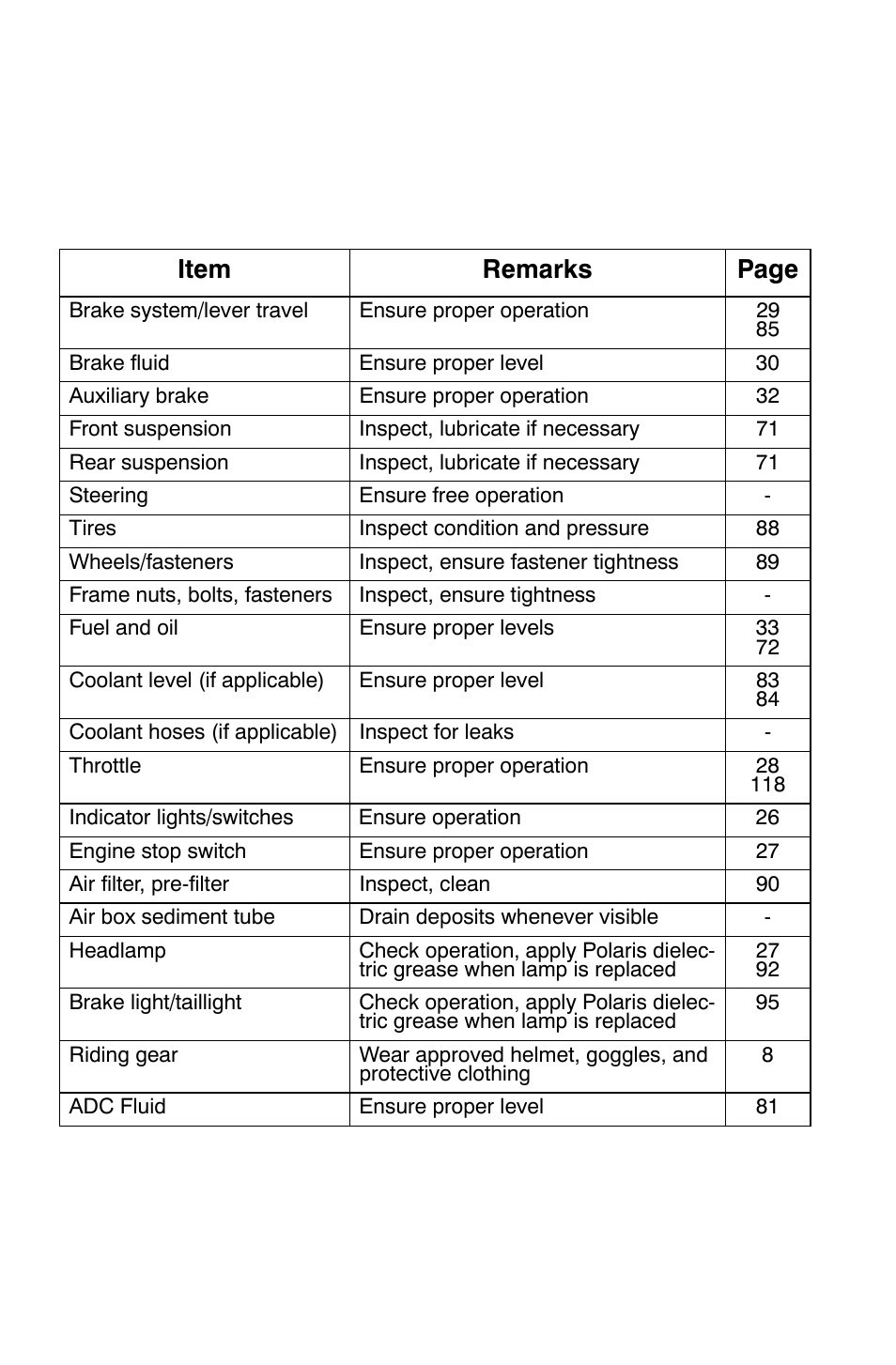 Operation, Pre-ride checklist | Polaris Sportsman 9921828 User Manual | Page 51 / 136